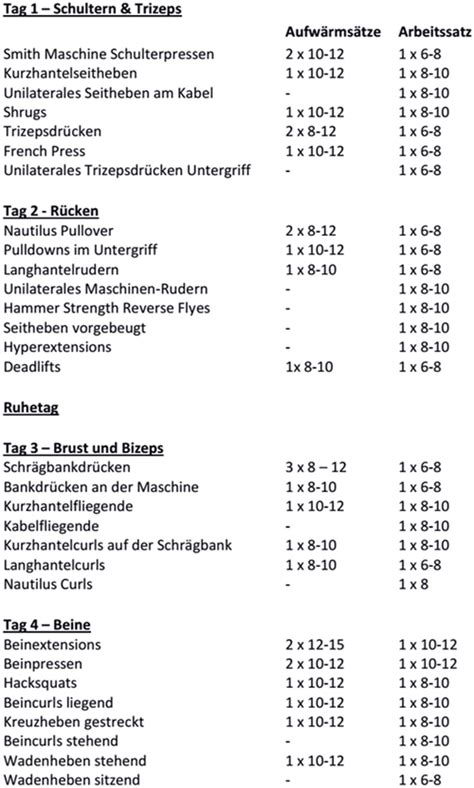 dorian yates|dorian yates 4er split.